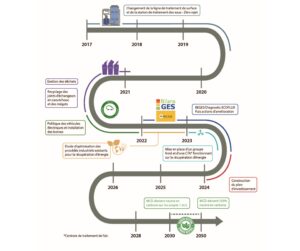 actions environnementales