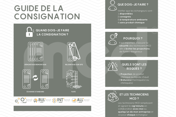 infographie consignation